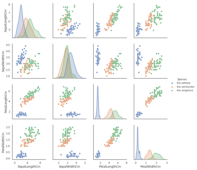 Scatterplot matrix