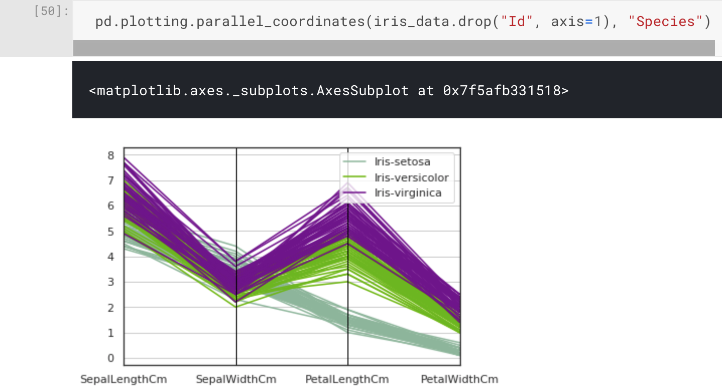 Clean parallel coordinates by species