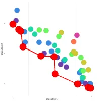 Non-Dominated Sorting