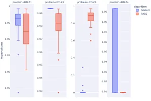 Using a Framework to Compare Algorithm Performance