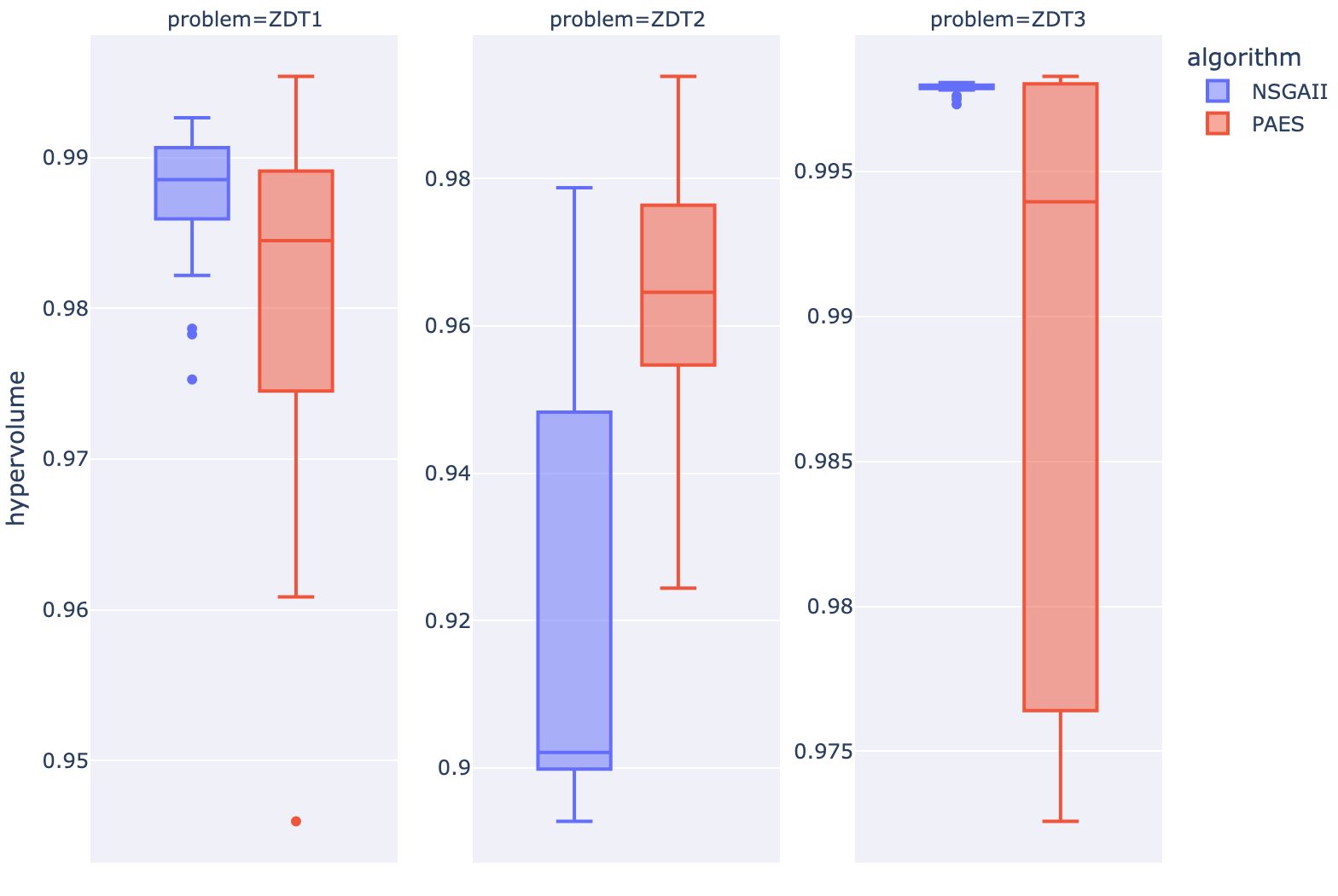 Algorithm Performance and Statistical Significance - Data Crayon