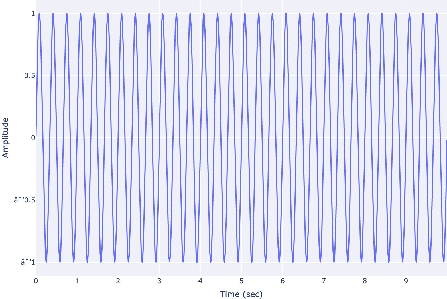 trajectory sine wave examples