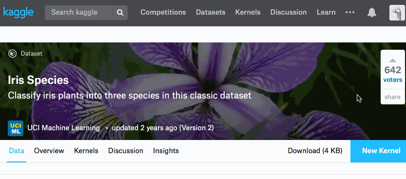 Iris dataset on Kaggle