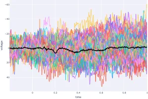 Time Domain Analysis with Plotly