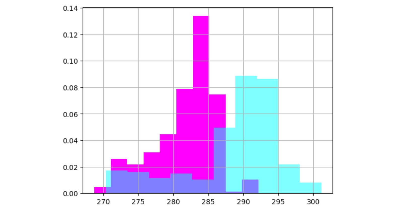Pairwise Comparison - Data Crayon