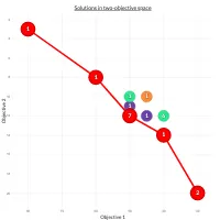 Pareto-Front Visualisation with PlotAPI