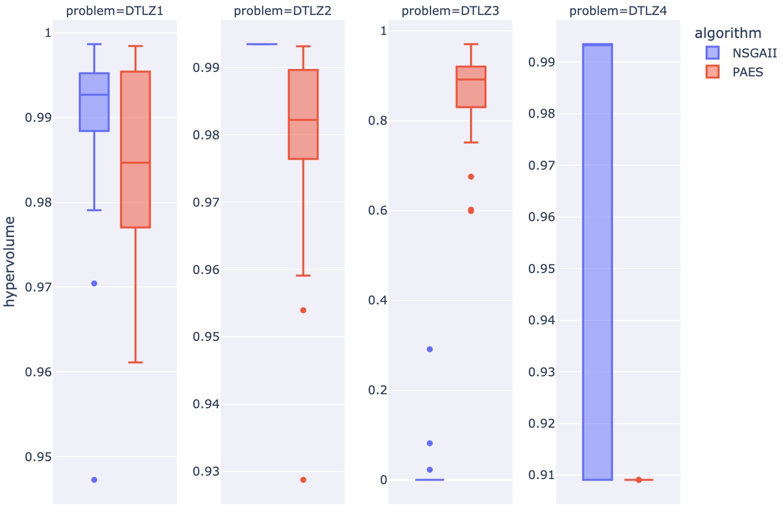 Using a Framework to Compare Algorithm Performance - Data Crayon