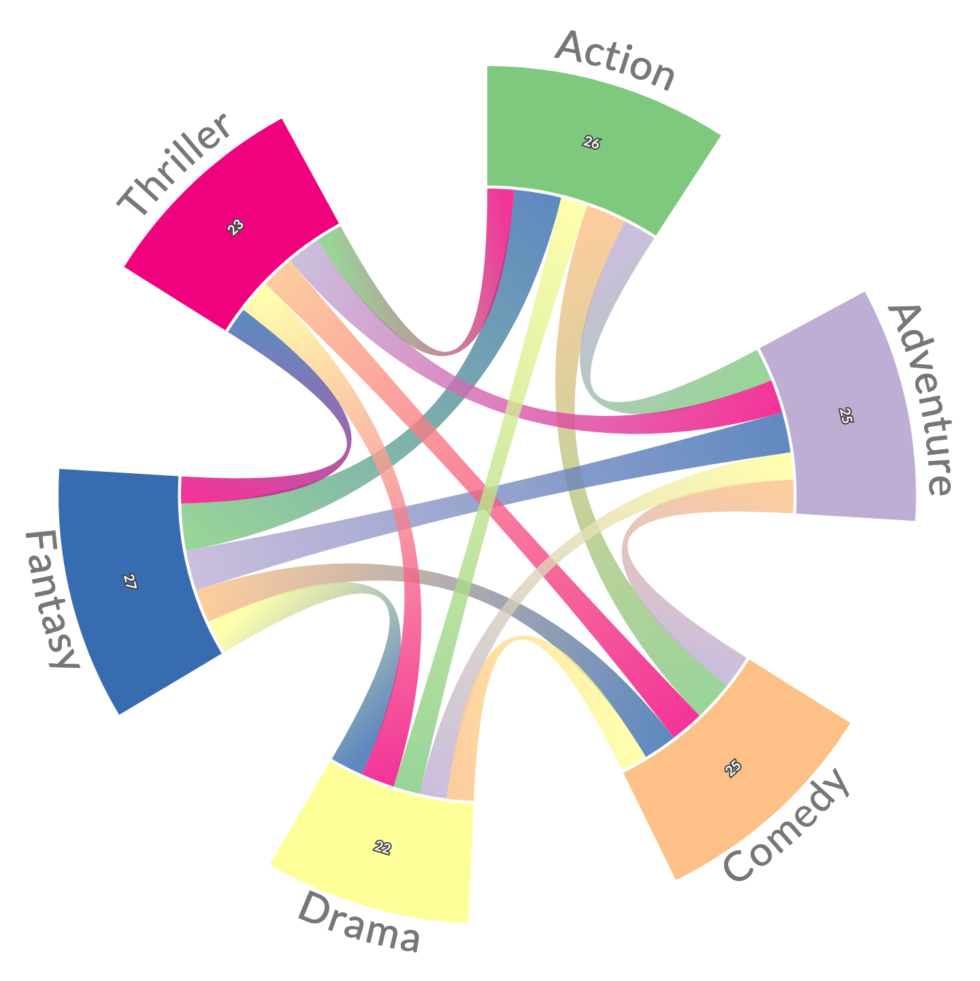 Chord PRO - Data Crayon